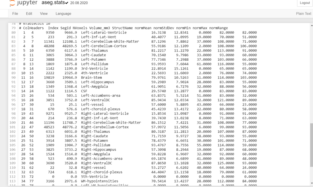 How to use FreeSurfer – Part 2